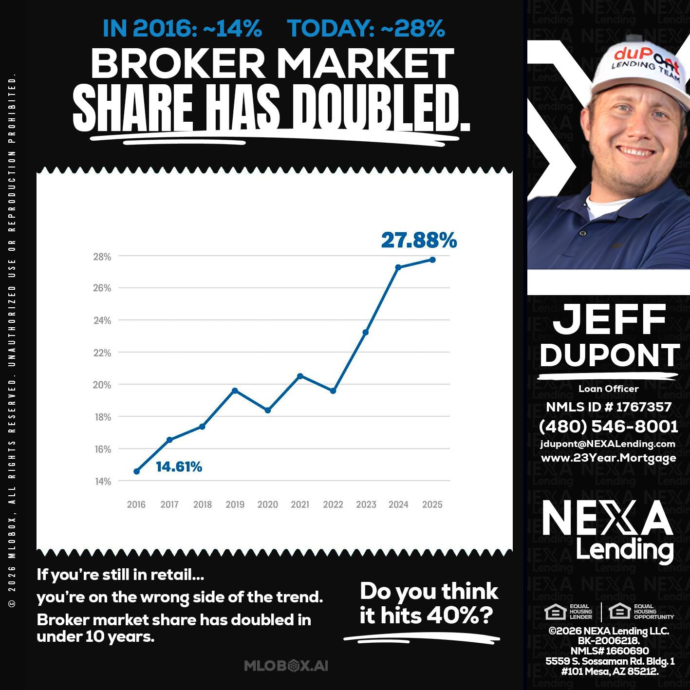 BROKER MARKET - Jeff duPont -duPont Lending Team